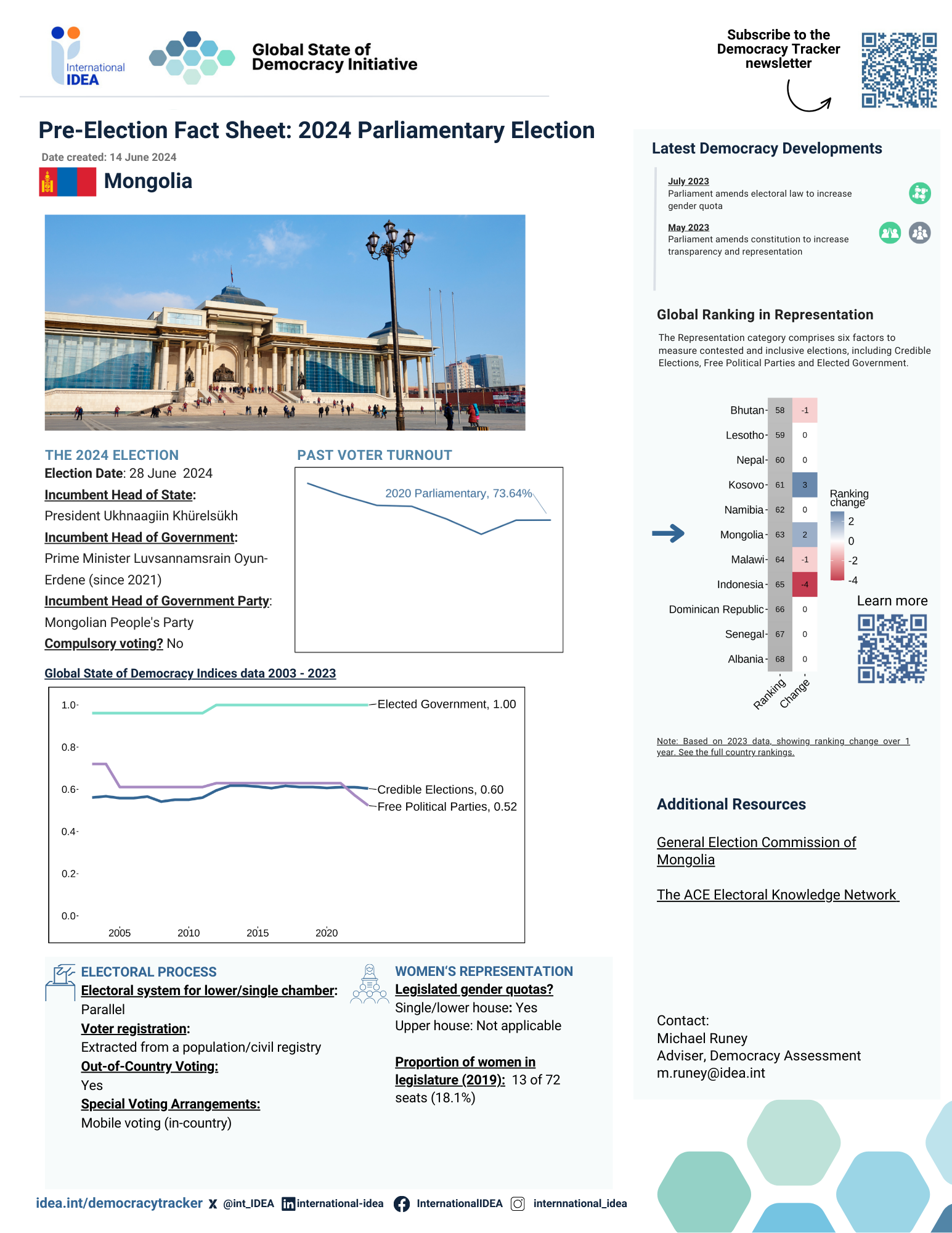 Mongolia The Global State of Democracy